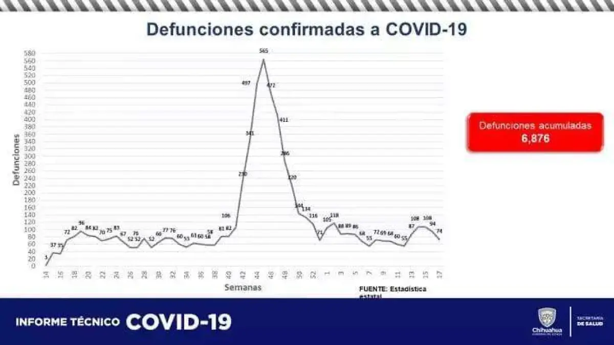 Muertes covid 1